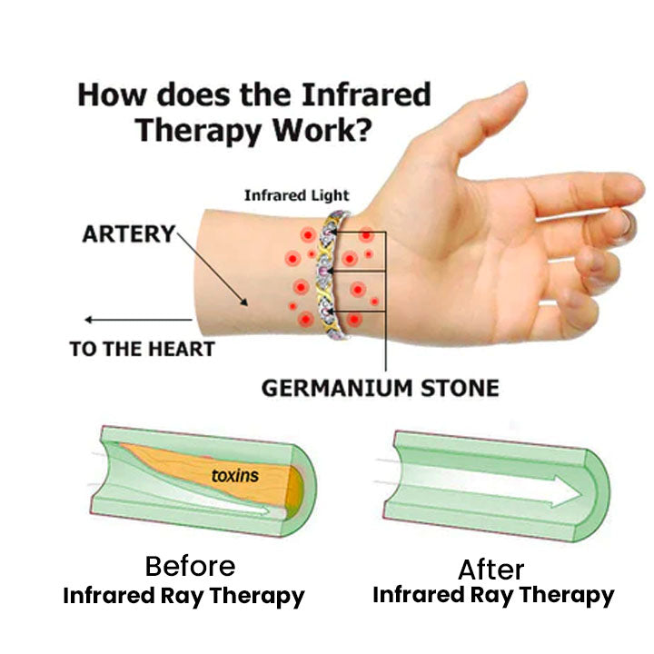 （Limited Time Discount 🔥 Last Day) Germanium lymphatic detoxification bracelet 💖