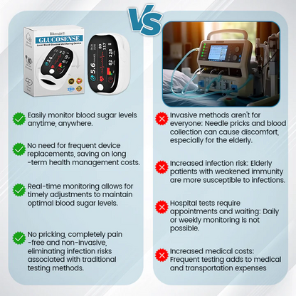 NaviTrim® GlucoSense Laser Blood Glucose Monitoring Device ( USA )