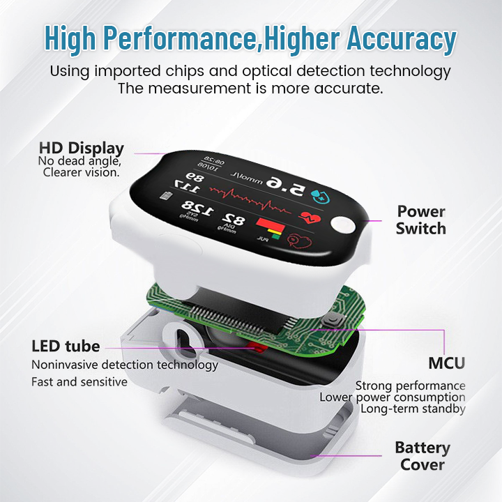 NaviTrim® GlucoSense Laser Blood Glucose Monitoring Device ( USA )