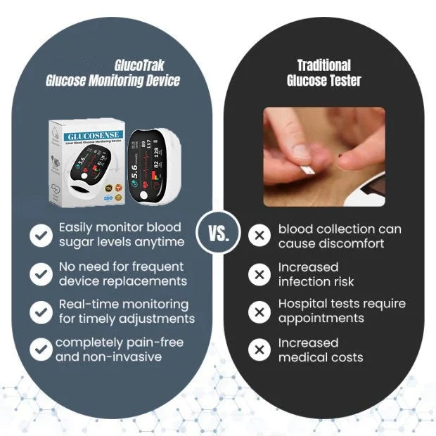 LAOZIKTM GlucoSense Laser Blood Glucose Monitoring Device ( USA )