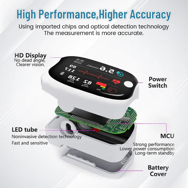 LAOZIKTM GlucoSense Laser Blood Glucose Monitoring Device ( USA )