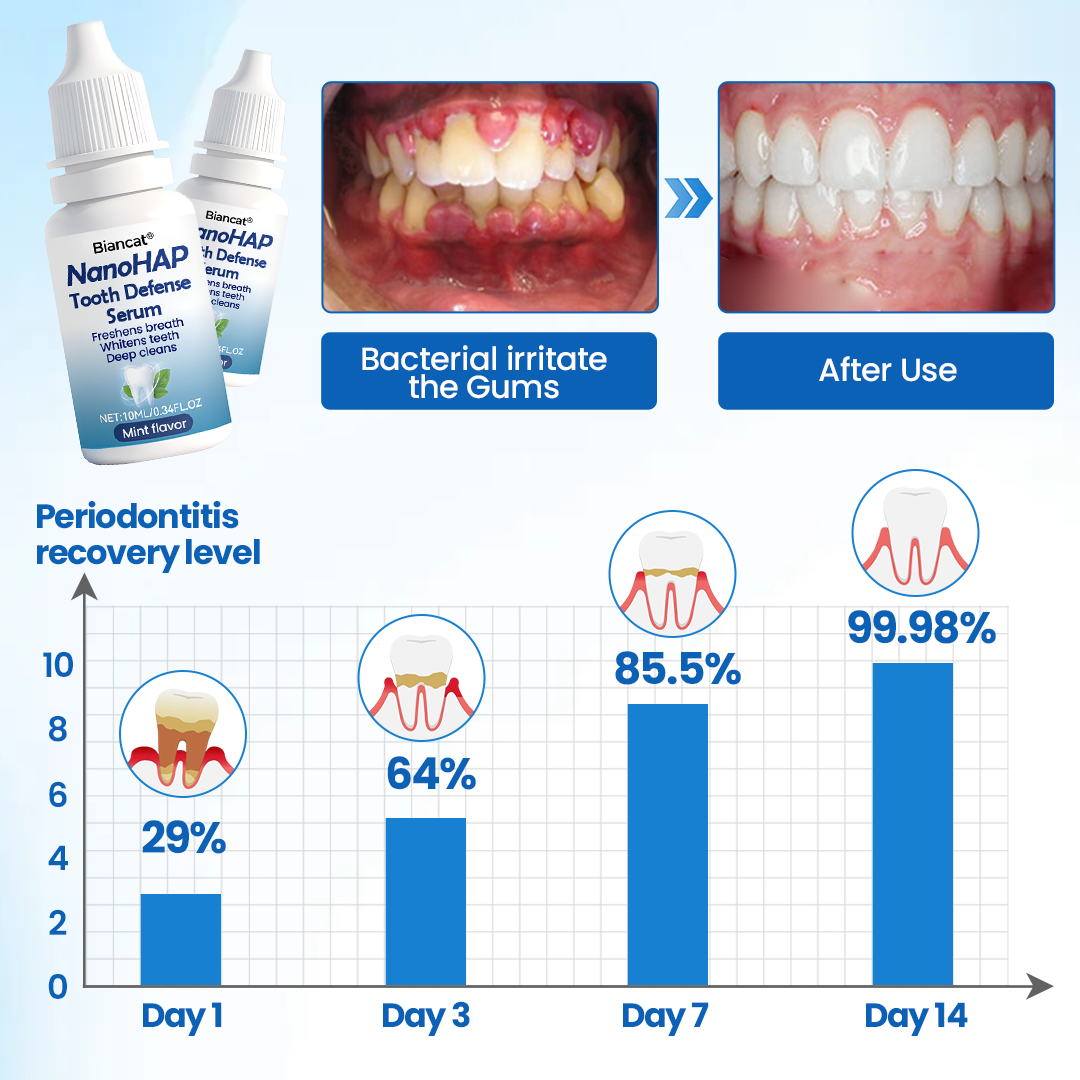 Biancat® NanoHAP Tooth Defense Serum